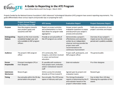 An image of the Guide to Reporting in ATE document